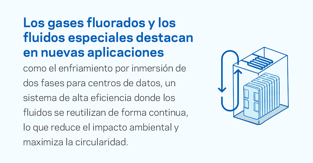 Los gases y fluidos de especialidad fluorados destacan en nuevas aplicaciones