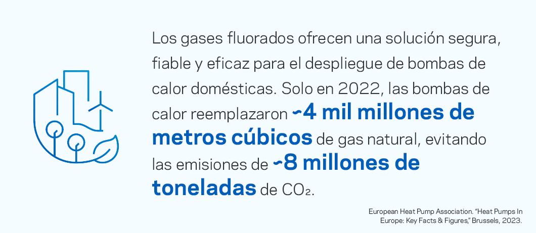 Los gases fluorados ofrecen una solución segura, fiable y eficaz para instalar bombas de calor domésticas