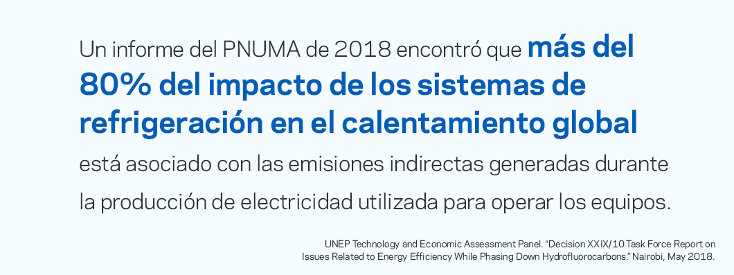 Un informe del UNEP de 2018 reveló que más del 80% del impacto de calentamiento global de los sistemas de refrigeración está asociado con las emisiones indirectas generadas durante la producción de electricidad utilizada para operar los equipos