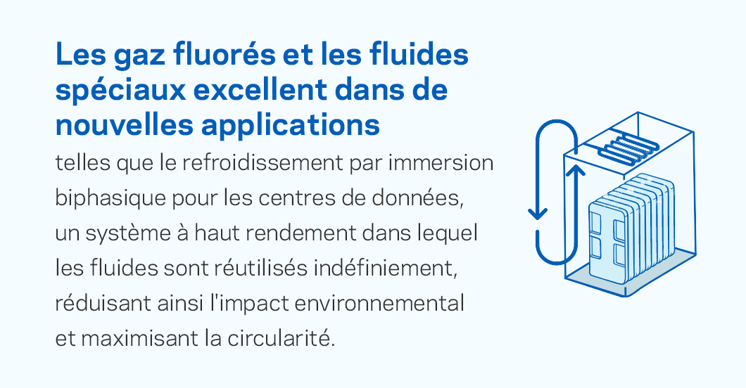 Les gaz fluorés et les fluides spéciaux excellent dans de nouvelles applications.