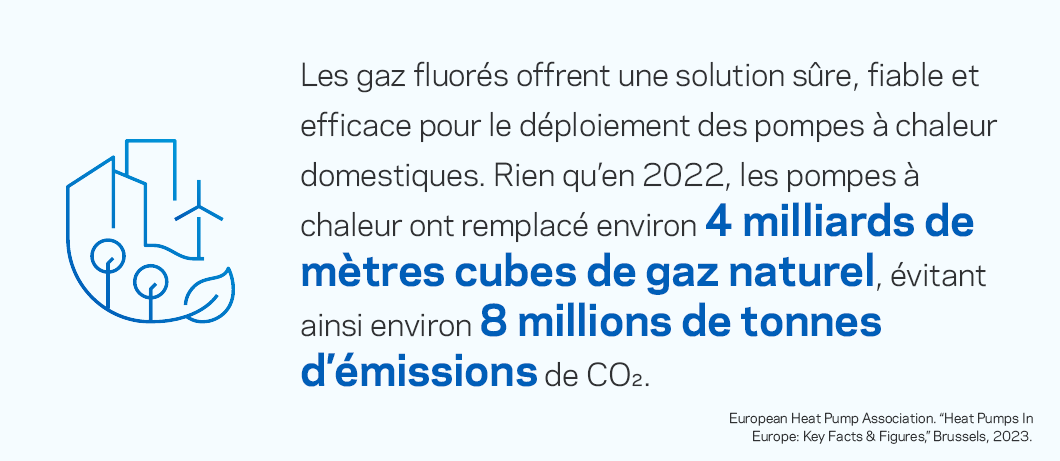 Les gaz fluorés offrent une solution sûre, fiable et efficace pour le déploiement de pompes à chaleur domestiques.