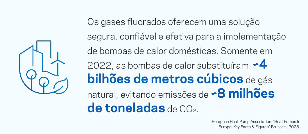 Os gases fluorados oferecem uma solução segura, confiável e eficaz para a implantação de bombas de calor residenciais
