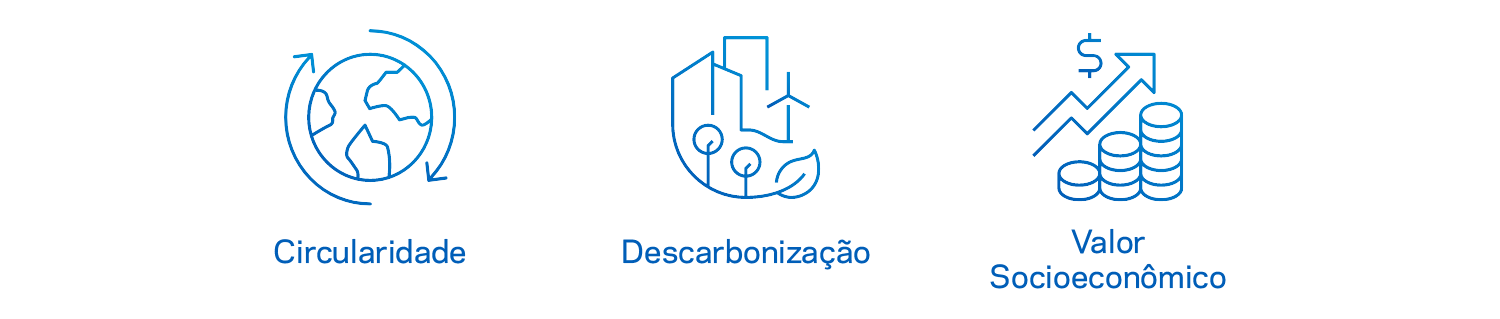 logos para circularidade, descarbonização e valor socioeconômico