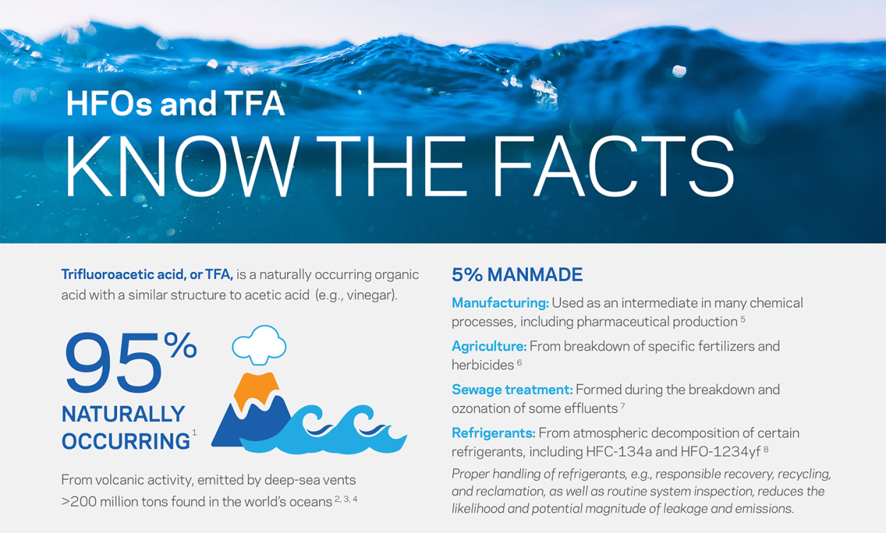Conheça os fatos sobre HFO e TFA