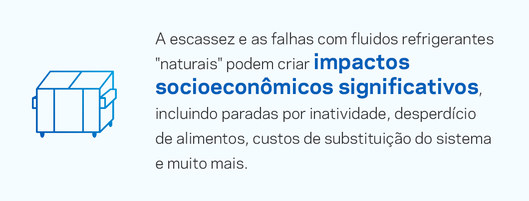 Escassez e falhas de fluidos refrigerantes "naturais" podem criar impactos socioeconômicos significativos, incluindo tempo de inatividade, desperdício de alimentos, custos de substituição do sistema e muito mais.