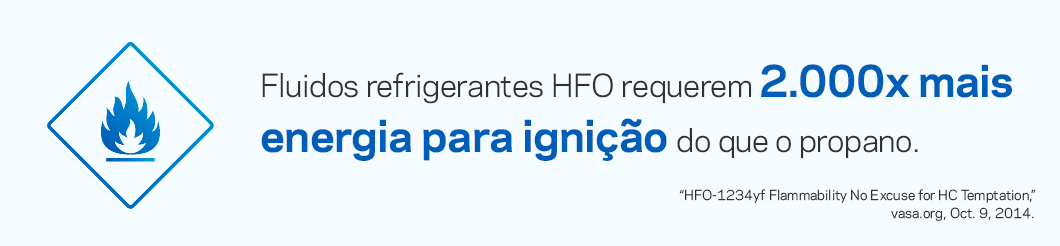 Os fluidos refrigerantes HFO requerem 2.000 vezes mais energia para entrar em ignição do que o propano.